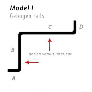 Bochten in railroedes