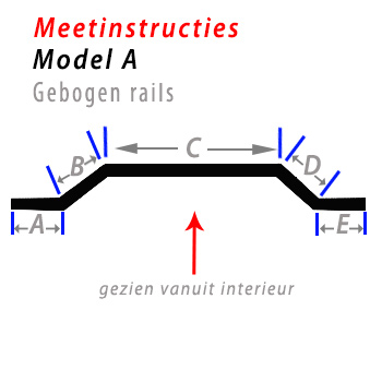 Meetinstructies gordijnrails bochten